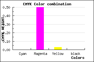 #FF7FF7 color CMYK mixer