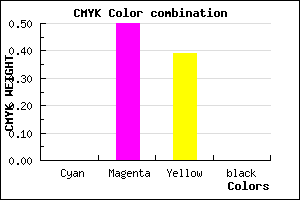 #FF809B color CMYK mixer