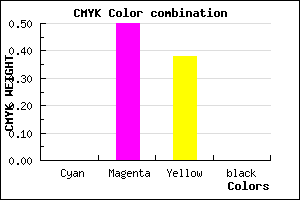 #FF809D color CMYK mixer