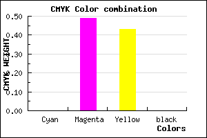 #FF8191 color CMYK mixer