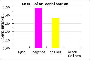 #FF81A0 color CMYK mixer