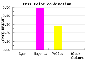 #FF81B8 color CMYK mixer