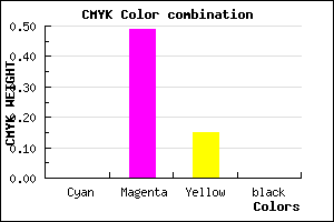 #FF83D9 color CMYK mixer