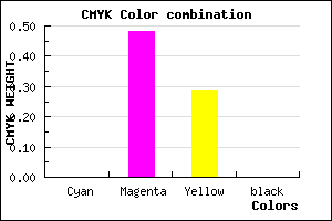 #FF84B6 color CMYK mixer