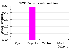 #FF84FF color CMYK mixer