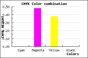 #FF859E color CMYK mixer
