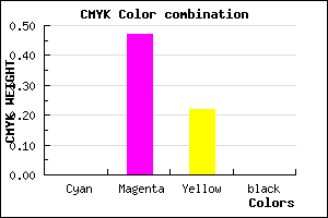 #FF86C6 color CMYK mixer