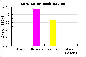 #FF87AA color CMYK mixer