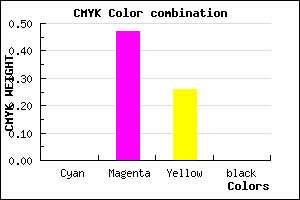 #FF87BD color CMYK mixer