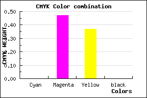 #FF88A1 color CMYK mixer