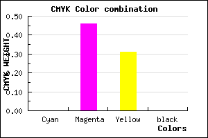 #FF89B1 color CMYK mixer