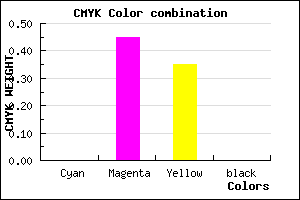#FF8BA6 color CMYK mixer
