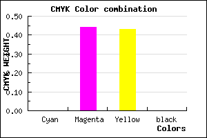 #FF9091 color CMYK mixer