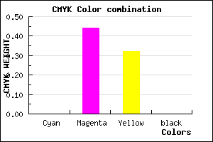 #FF90AD color CMYK mixer