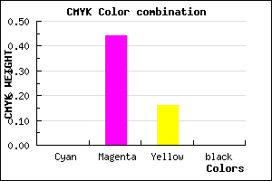 #FF90D5 color CMYK mixer