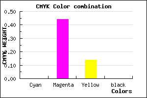 #FF90DC color CMYK mixer