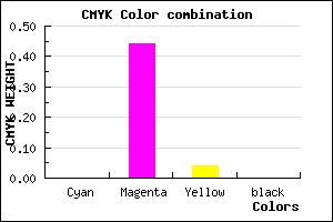 #FF90F5 color CMYK mixer