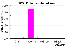 #FF90FC color CMYK mixer