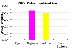 #FF919B color CMYK mixer