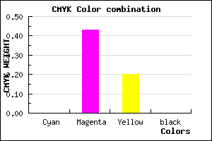 #FF91CB color CMYK mixer