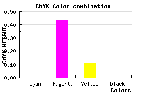 #FF91E2 color CMYK mixer