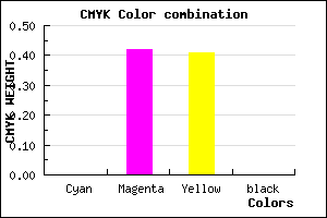 #FF9397 color CMYK mixer