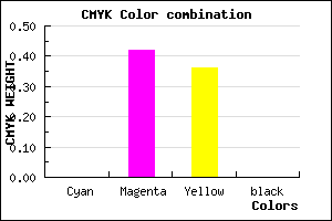 #FF93A3 color CMYK mixer