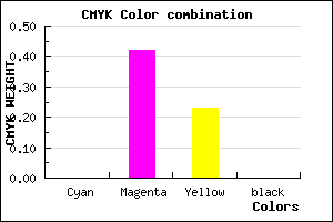 #FF93C4 color CMYK mixer
