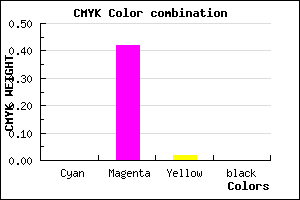 #FF95F9 color CMYK mixer