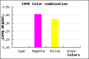#FF96A7 color CMYK mixer