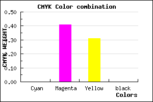 #FF96AF color CMYK mixer