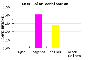 #FF96B8 color CMYK mixer