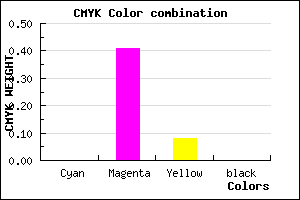#FF96EB color CMYK mixer