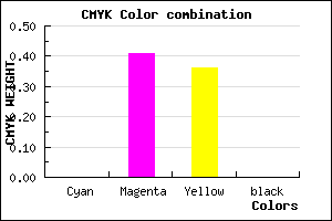 #FF97A2 color CMYK mixer