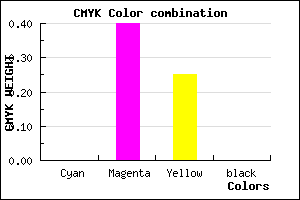 #FF98BF color CMYK mixer