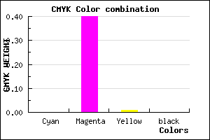 #FF98FC color CMYK mixer