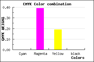 #FF9BCE color CMYK mixer