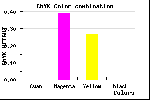 #FF9CBB color CMYK mixer