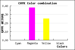 #FF9DBF color CMYK mixer