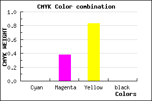 #FF9D2B color CMYK mixer