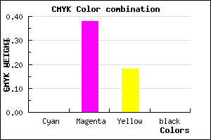 #FF9ED1 color CMYK mixer