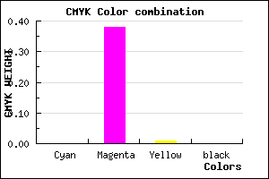 #FF9EFC color CMYK mixer