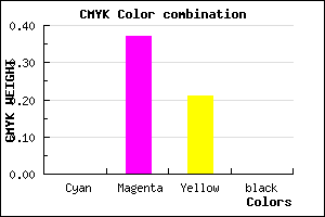 #FFA1C9 color CMYK mixer
