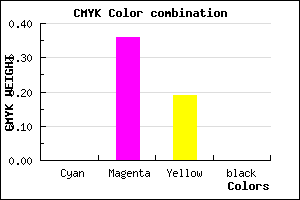 #FFA2CF color CMYK mixer