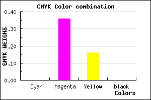 #FFA2D5 color CMYK mixer