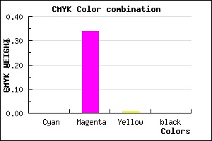 #FFA8FD color CMYK mixer