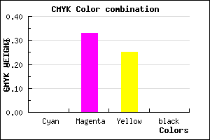 #FFAABE color CMYK mixer