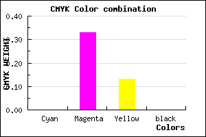 #FFAADE color CMYK mixer