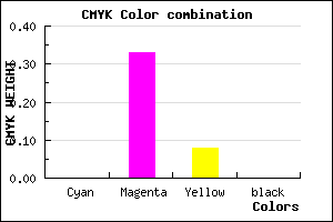 #FFAAEA color CMYK mixer