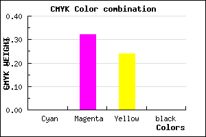 #FFADC1 color CMYK mixer